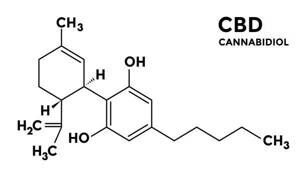traçabilité CBD produits shop